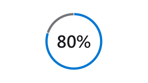 80% 的製造商期待，改進的工廠設備連結度將幫助他們提高產出水準的插圖