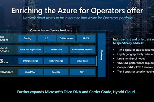 AT&T 運用 Azure 和 AI 技術改善運營和員工體驗 Thread 使用 Azure OpenAI Service 為 IT 服務的插圖
