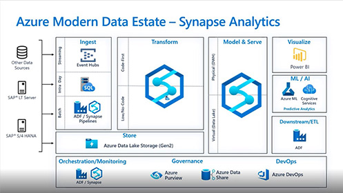 Azure 資料平台和 SAP 系統的整合 (上) 影片擷取畫面
