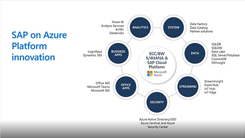 Azure 資料平台和 SAP 系統的整合 (下) 影片擷取畫面