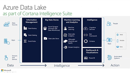 EP5－如何在 Azure Data Lake 應用 U-SQL 影片擷取畫面