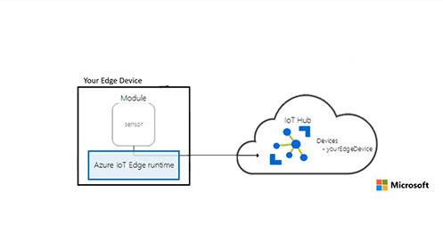 EP7－Azure IoT Edge 精華概覽影片擷取畫面