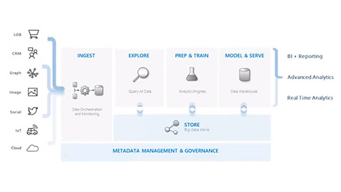 EP8－Azure Data Explorer 從日誌導入到即時分析影片擷取畫面