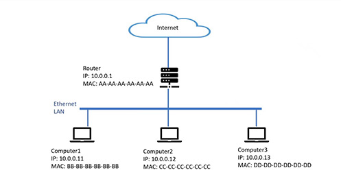 EP9－SQL Server 可用性群組接聽程式運行原理與設定影片擷取畫面