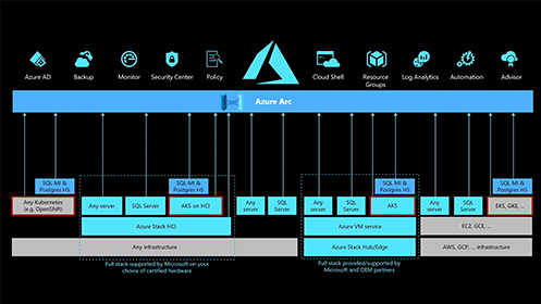 App Innovation with Azure Hybrid Solution & 擁抱混合雲優勢，創造企業價值影片擷取畫面