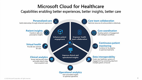 醫療業的智慧轉型與整合創新影片擷取畫面
