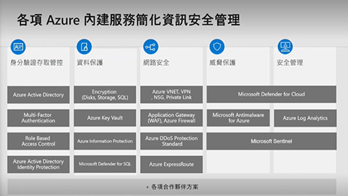 從「雲」打造高安全性基礎架構影片擷取畫面