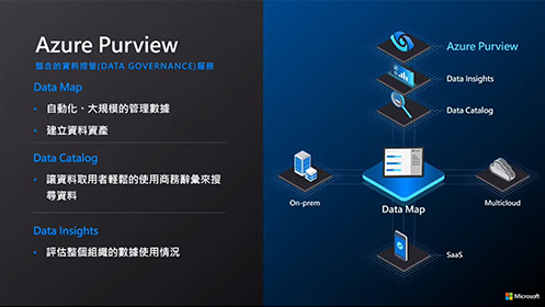 第一笈 EP2－資料的一生 (下)：Azure Purview 的整合應用影片擷取畫面