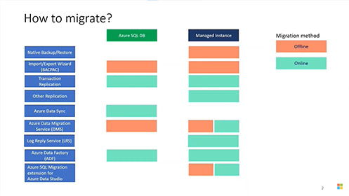 第一笈 EP6－SQL 資料上雲三結義 (二)：資料庫搬移小撇步影片擷取畫面