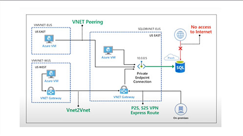第一笈 EP10－SQL 資料上雲三結義 (六)：使用 Azure Logic Apps 於 Azure SQL Database/MI 設置維護排程影片擷取畫面