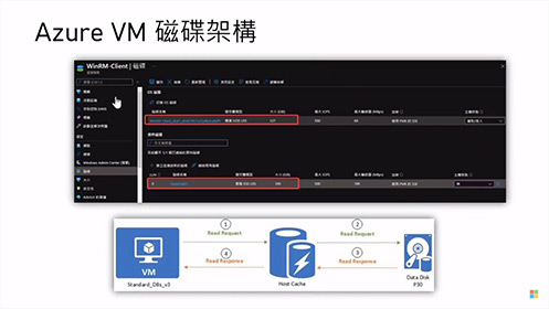 第二笈 EP1－Azure VM 網路與磁碟效能最佳化影片擷取畫面