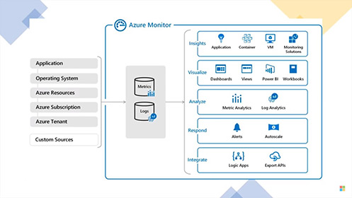 第二笈 EP4－Azure Monitor 概覽影片擷取畫面