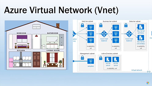 第二笈 EP7－Azure Virtual Network 介紹影片擷取畫面