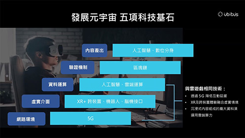 迎向未來體驗 – 雲遊戲、元宇宙影片擷取畫面