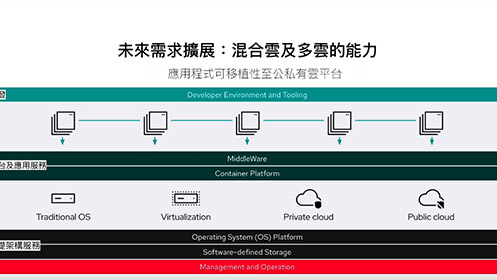 從零開始混合雲之旅的最佳道路影片擷取畫面
