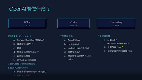 Azure OpenAI 服務：From Zero to Hero 帶您揭開 AI 神秘面紗影片擷取畫面
