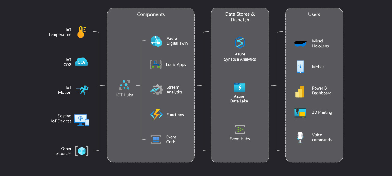 點擊查看智能工廠數位雙生解決方案架構圖的放大圖