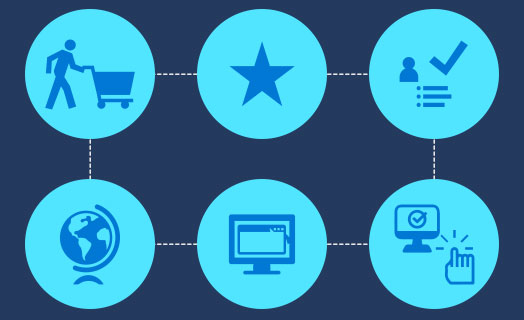 消費者偏好的變化的插圖